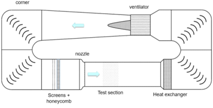 风(水)洞蜂窝器&阻尼网